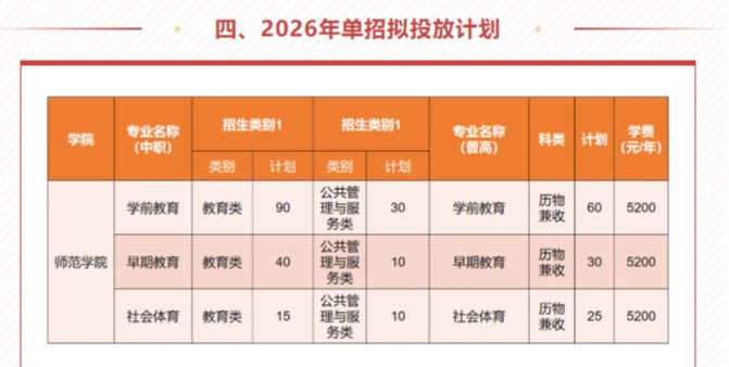 2026年单招宣传「2026美加墨世界杯官网：传道授业，从“心”出发」